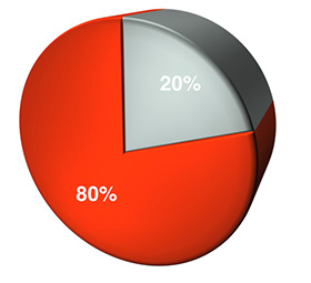 80percent